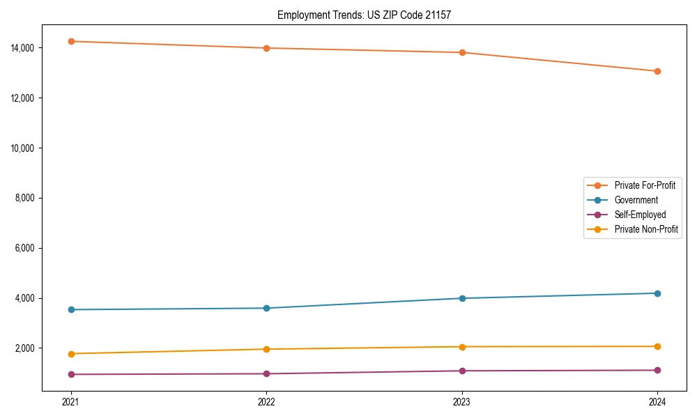 Long-term employment trends in 