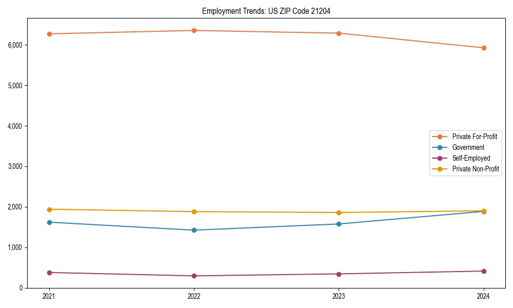 Long-term employment trends in 