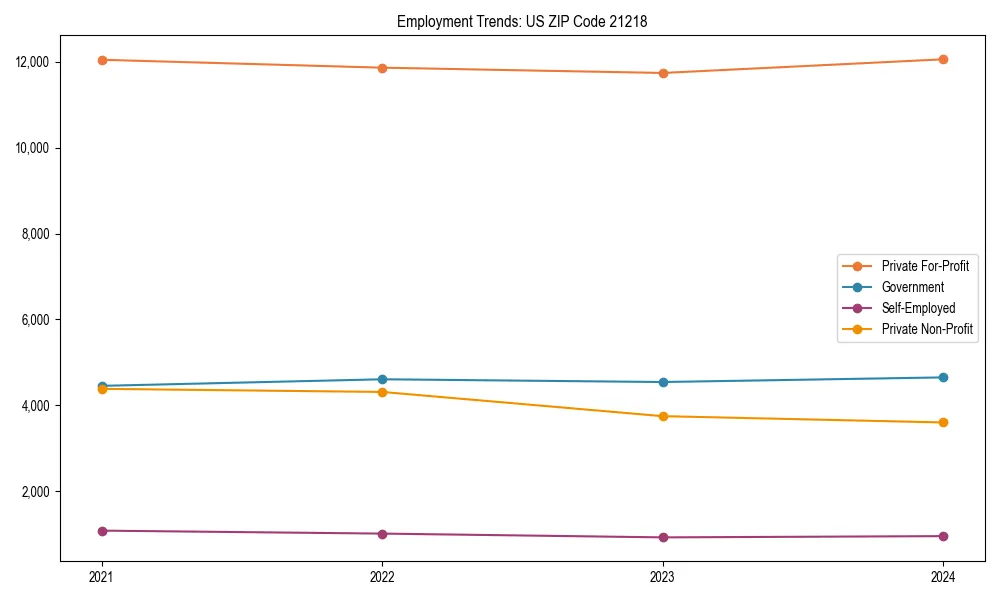 Long-term employment trends in