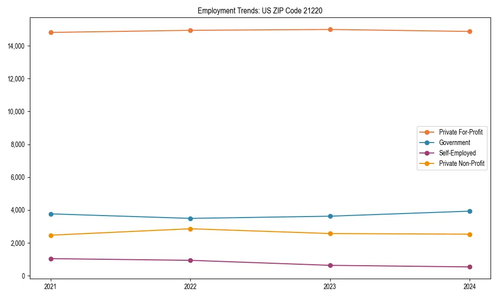 Long-term employment trends in 