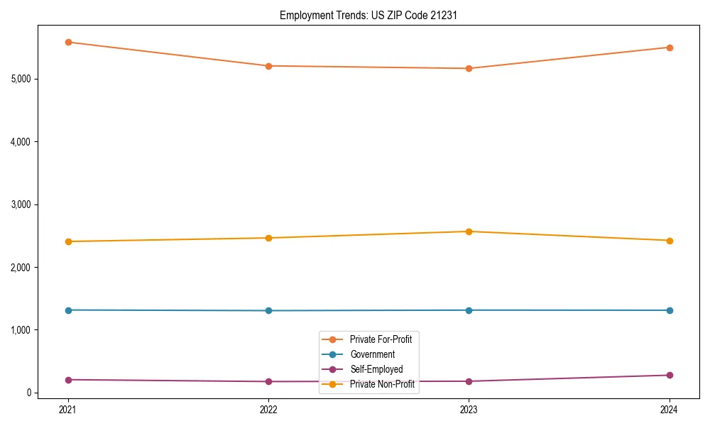 Long-term employment trends in