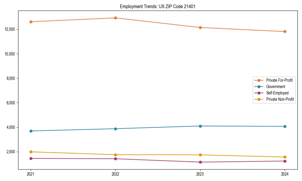 Long-term employment trends in 