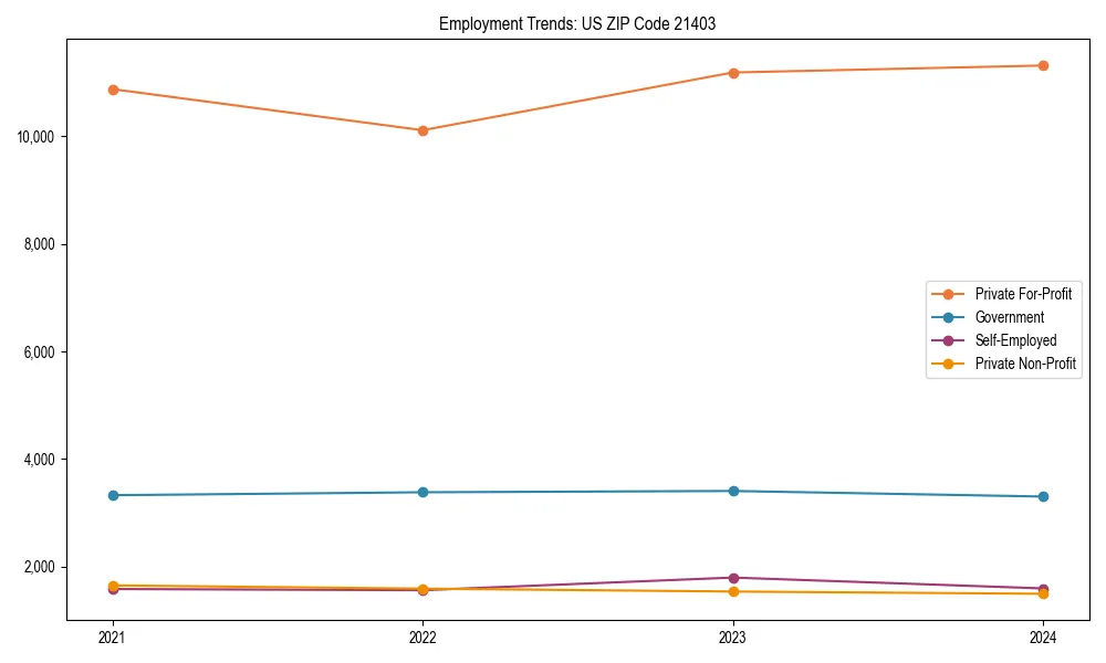 Long-term employment trends in 