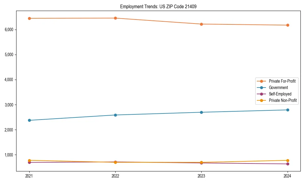 Long-term employment trends in 