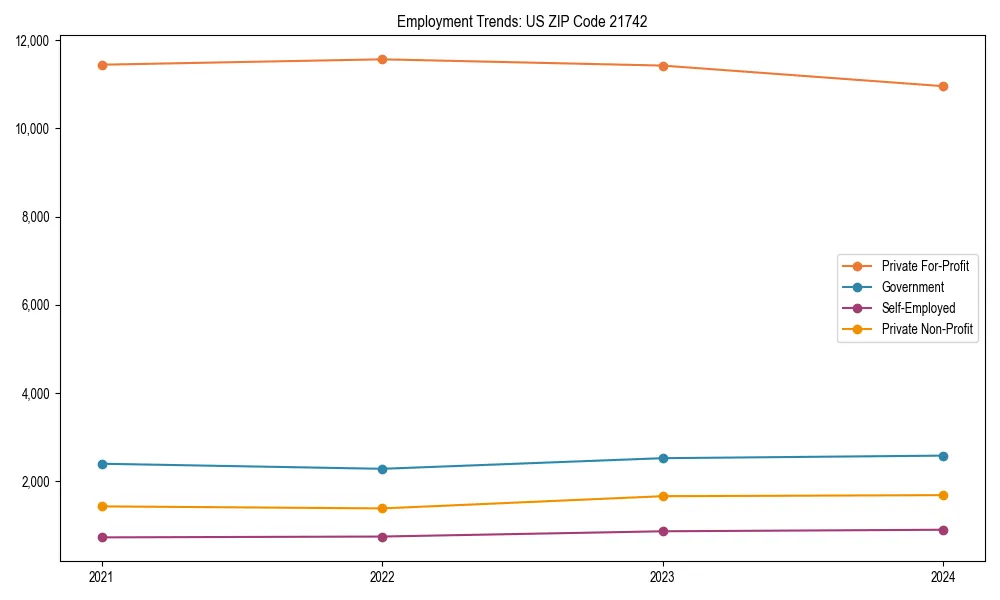 Long-term employment trends in 