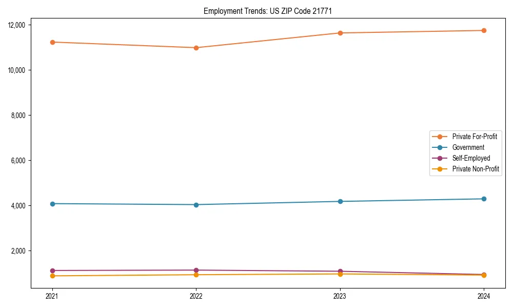 Long-term employment trends in 
