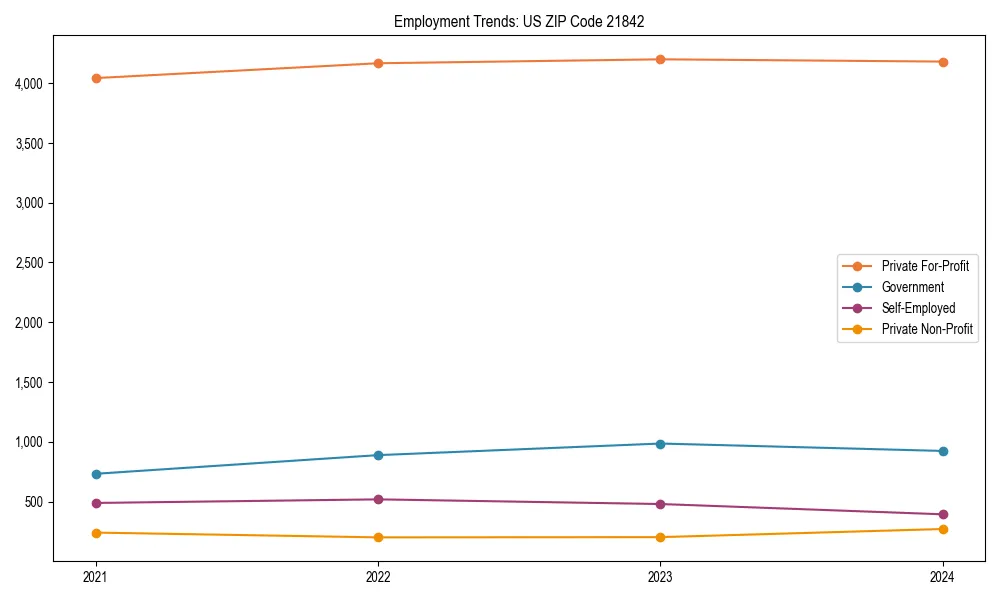 Long-term employment trends in 