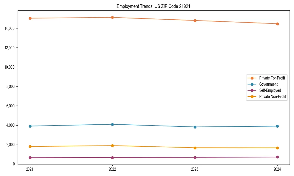 Long-term employment trends in 