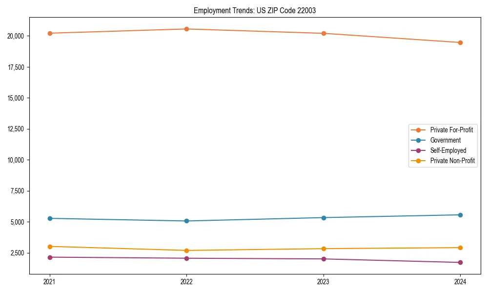 Long-term employment trends in 