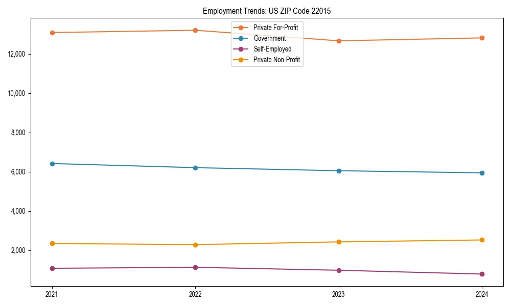 Long-term employment trends in 
