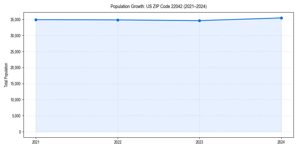 Population trends in 