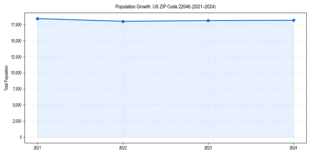 Population trends in 