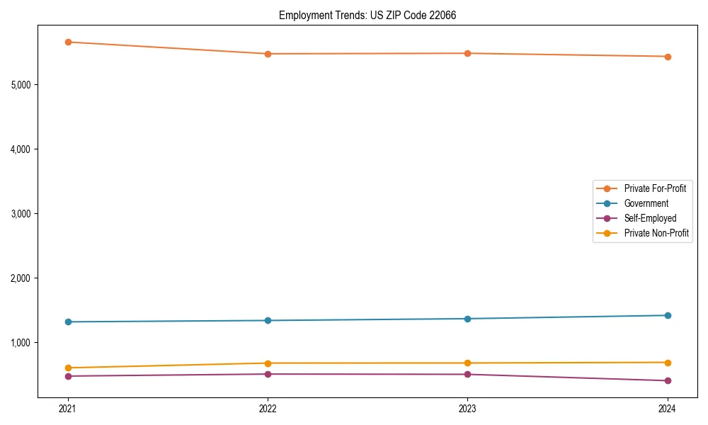 Long-term employment trends in 