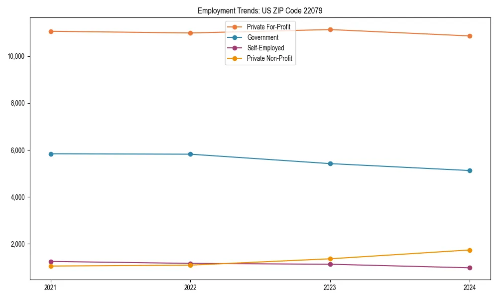 Long-term employment trends in 