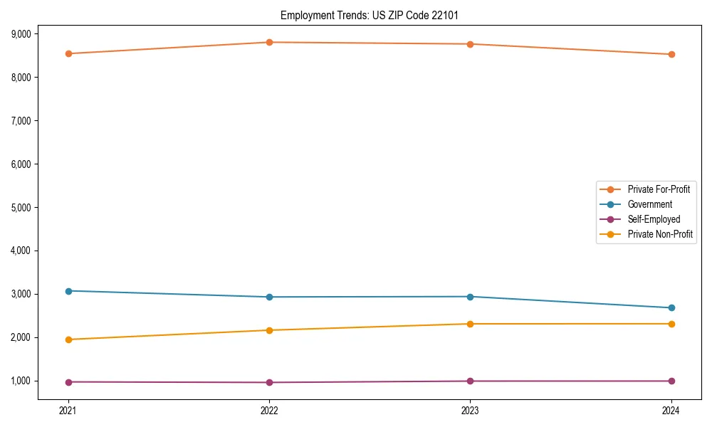 Long-term employment trends in 