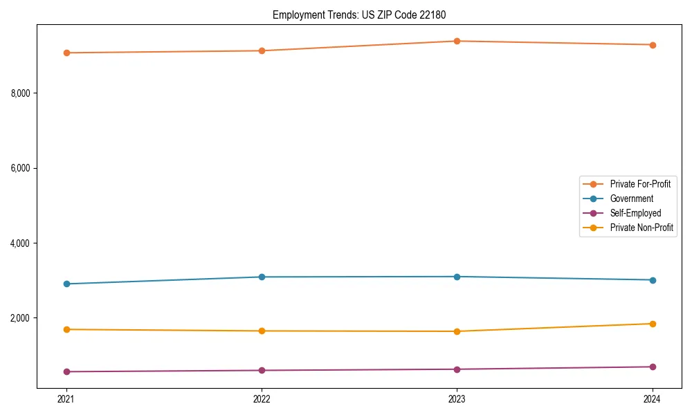 Long-term employment trends in 
