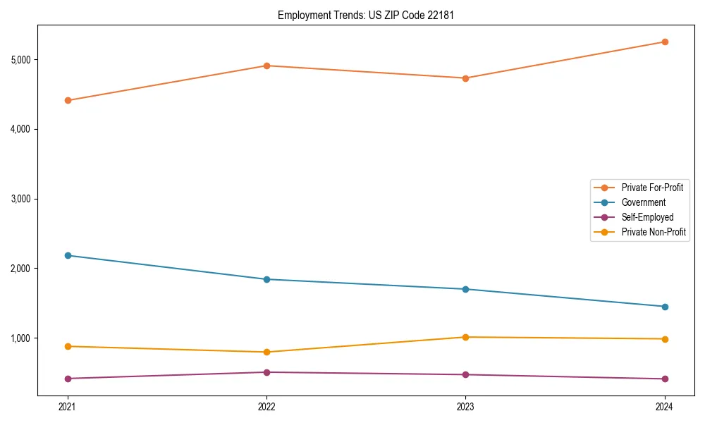 Long-term employment trends in 