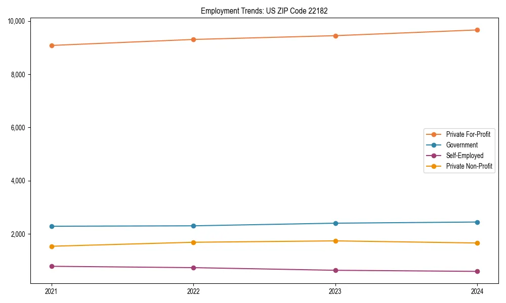 Long-term employment trends in 