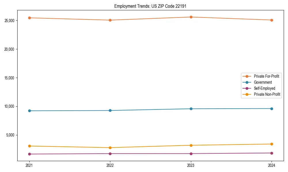 Long-term employment trends in 