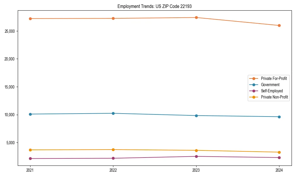 Long-term employment trends in 