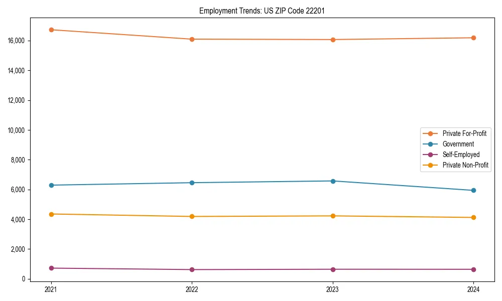 Long-term employment trends in 