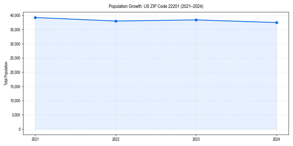 Population trends in 