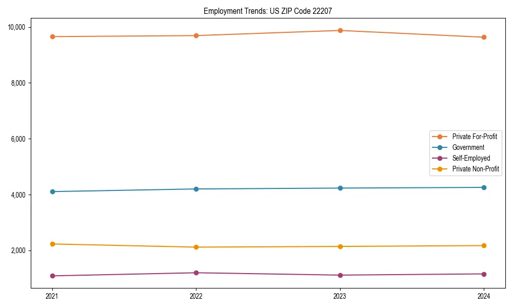 Long-term employment trends in 