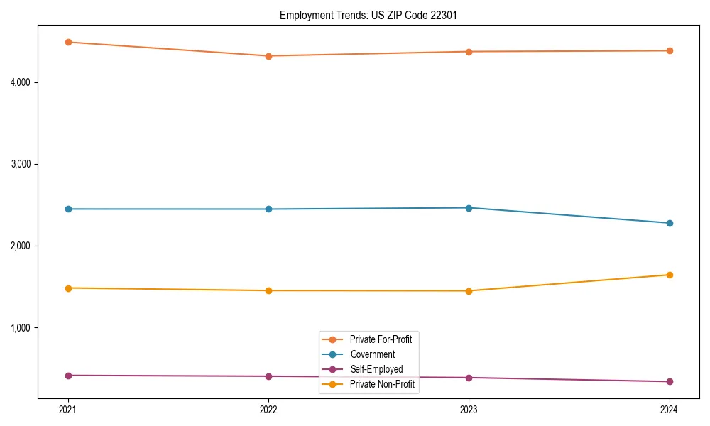 Long-term employment trends in 