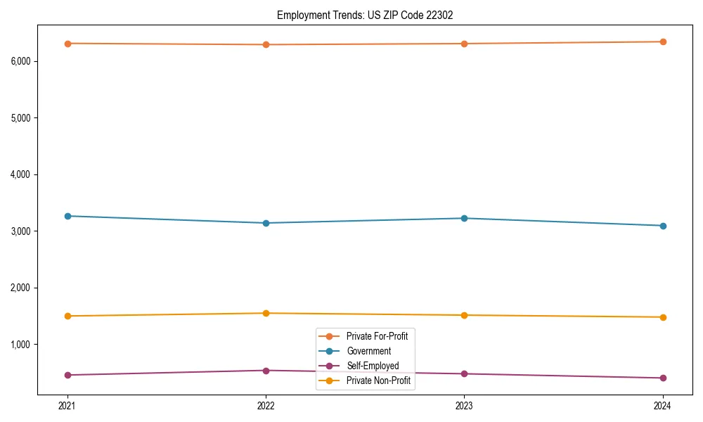 Long-term employment trends in 