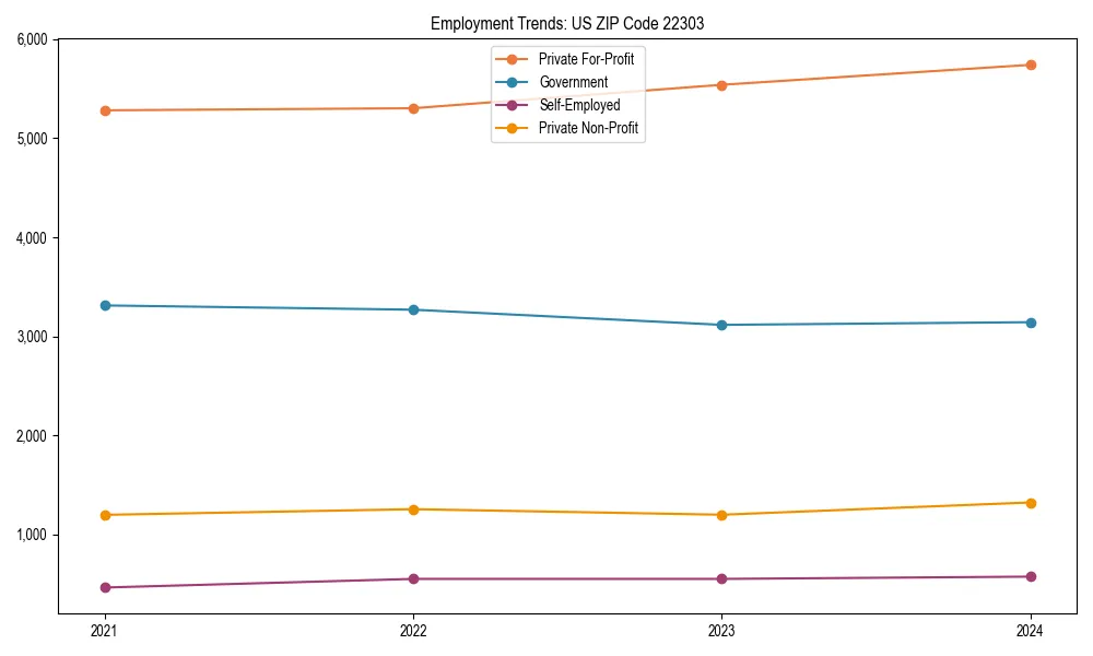 Long-term employment trends in 