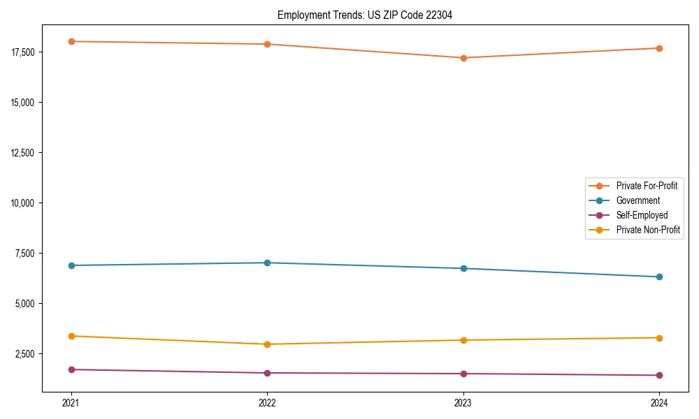 Long-term employment trends in 