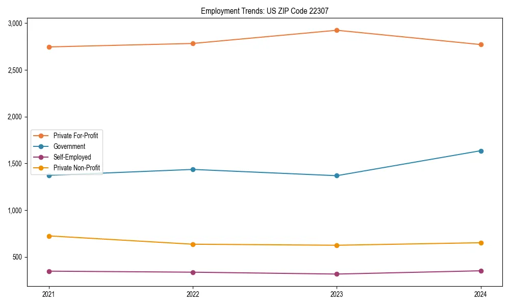 Long-term employment trends in 