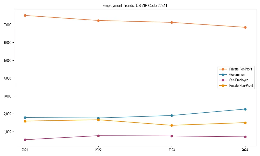 Long-term employment trends in 
