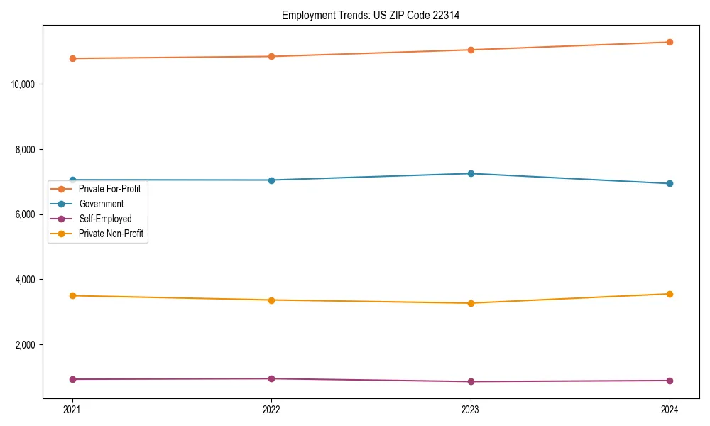 Long-term employment trends in 