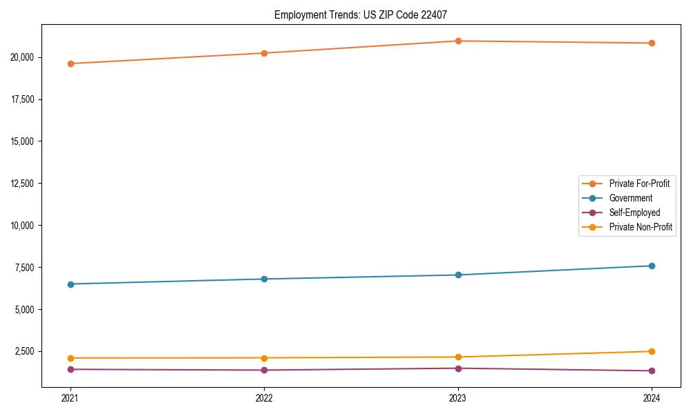 Long-term employment trends in 