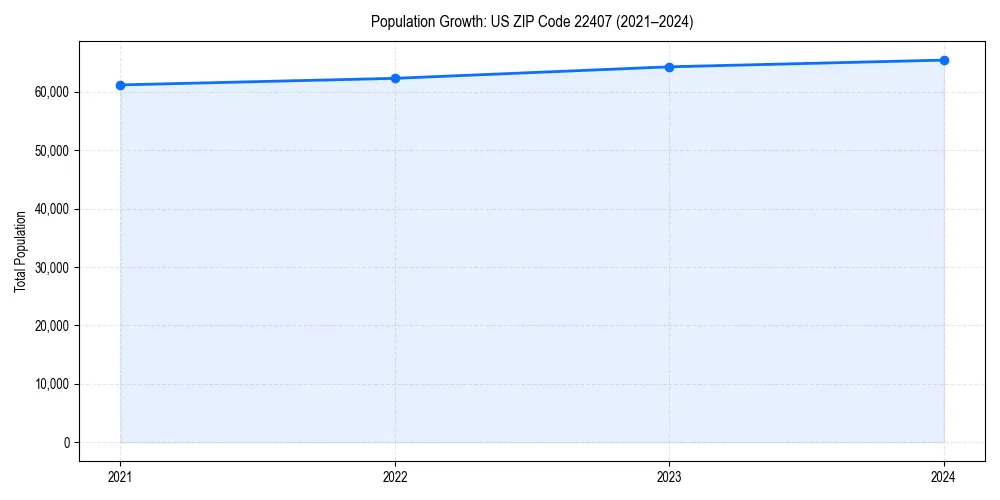 Population trends in 