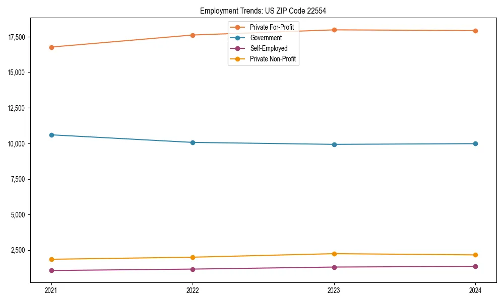 Long-term employment trends in 
