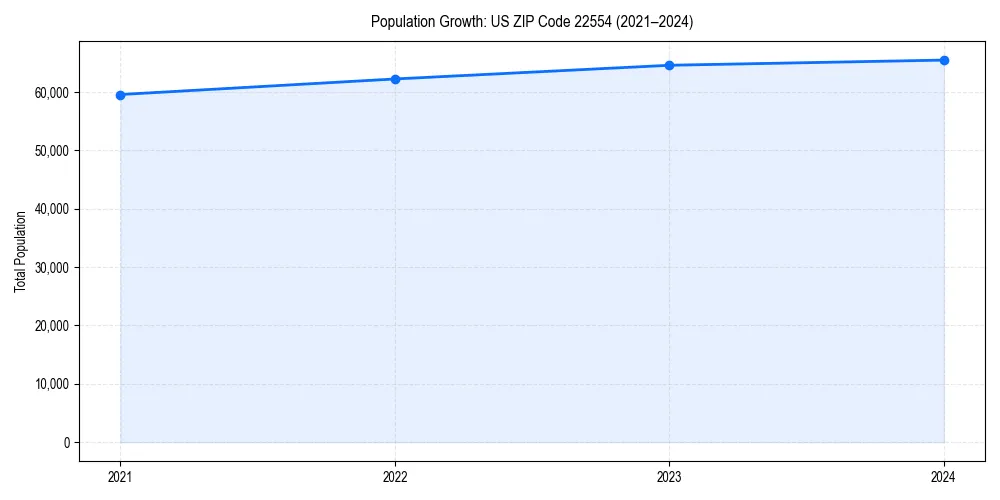 Population trends in 
