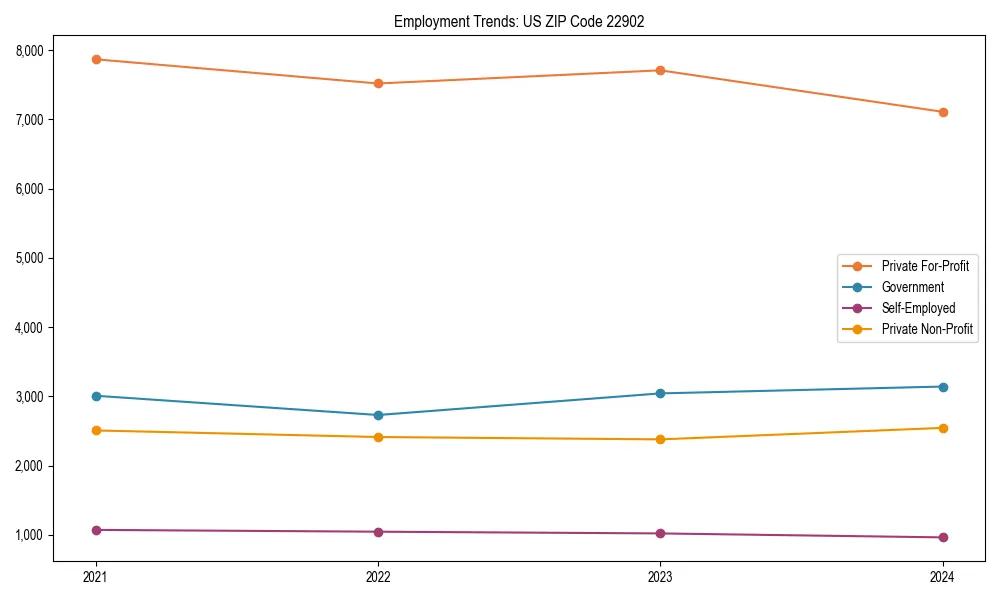 Long-term employment trends in 