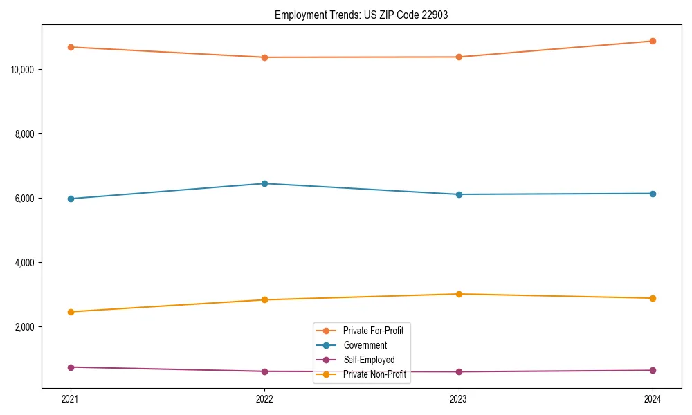 Long-term employment trends in 