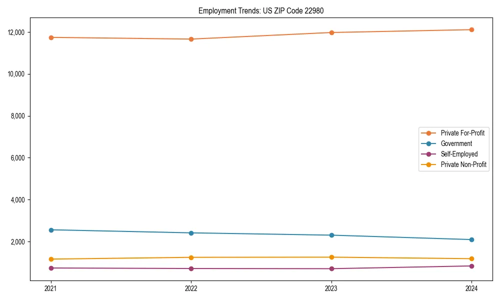 Long-term employment trends in 