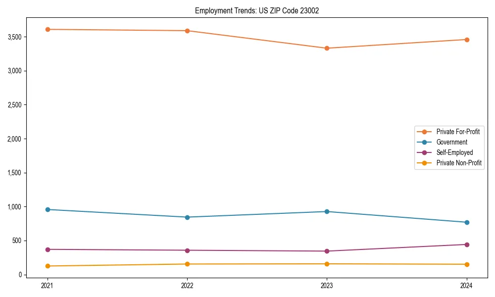 Long-term employment trends in 