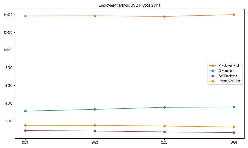 Long-term employment trends in 