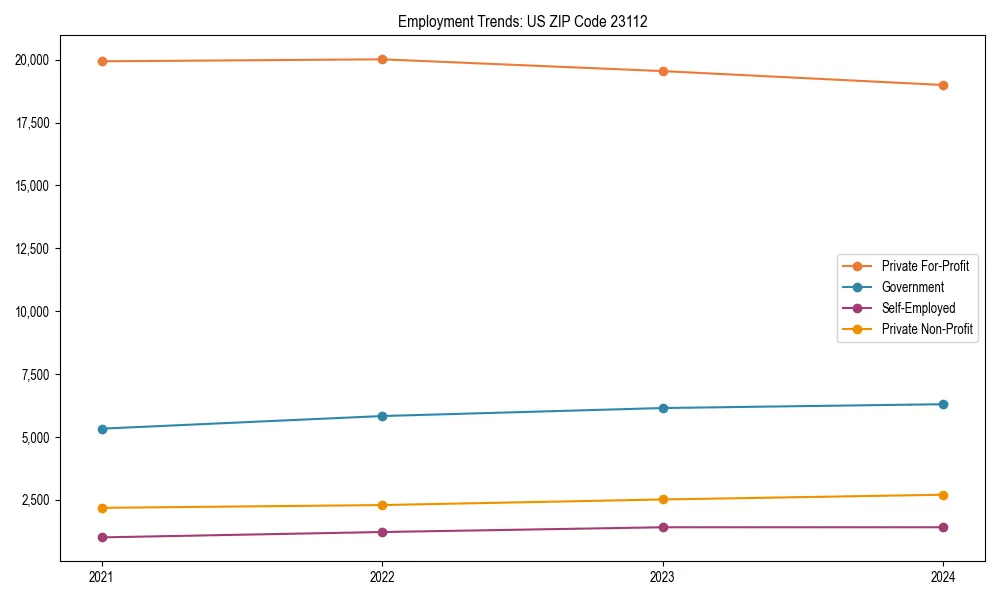 Long-term employment trends in 