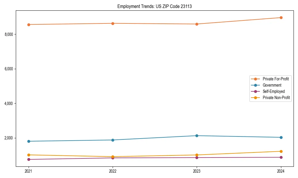 Long-term employment trends in 
