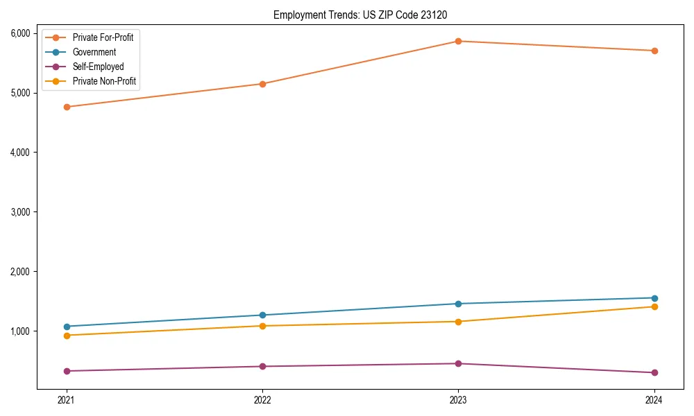 Long-term employment trends in 