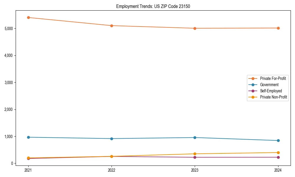Long-term employment trends in 