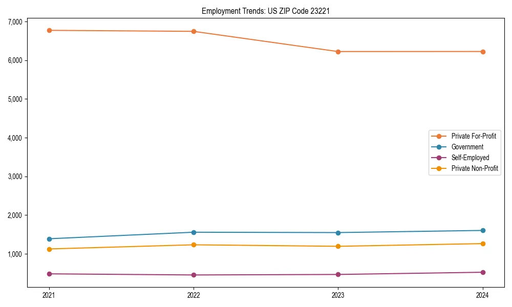 Long-term employment trends in 