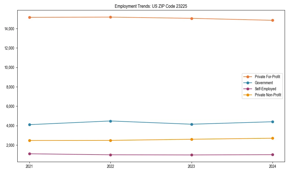 Long-term employment trends in 