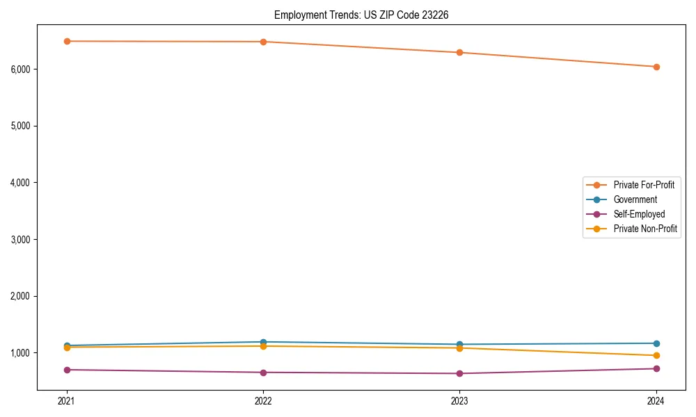 Long-term employment trends in 